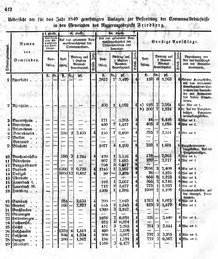 Grossherzoglich Hessisches Regierungsblatt 1849.djvu # 419