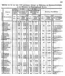 Grossherzoglich Hessisches Regierungsblatt 1849.djvu # 422
