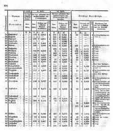 Grossherzoglich Hessisches Regierungsblatt 1849.djvu # 423