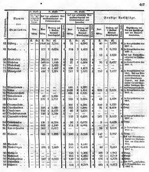Grossherzoglich Hessisches Regierungsblatt 1849.djvu # 424