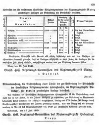 Grossherzoglich Hessisches Regierungsblatt 1849.djvu # 438