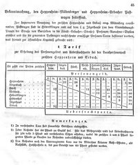 Grossherzoglich Hessisches Regierungsblatt 1849.djvu # 45