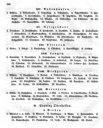 Grossherzoglich Hessisches Regierungsblatt 1849.djvu # 451