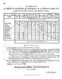 Grossherzoglich Hessisches Regierungsblatt 1849.djvu # 46