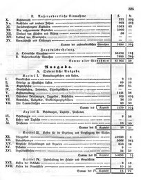 Grossherzoglich Hessisches Regierungsblatt 1849.djvu # 532