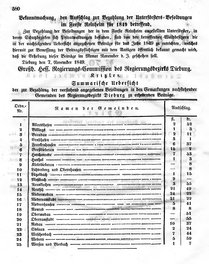 Grossherzoglich Hessisches Regierungsblatt 1849.djvu # 587