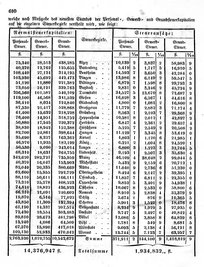 Grossherzoglich Hessisches Regierungsblatt 1849.djvu # 617