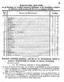 Grossherzoglich Hessisches Regierungsblatt 1849.djvu # 77