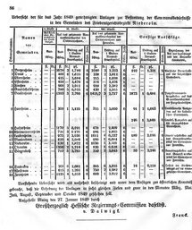 Grossherzoglich Hessisches Regierungsblatt 1849.djvu # 86