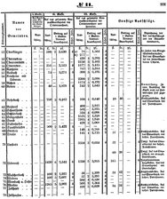 Grossherzoglich Hessisches Regierungsblatt 1851.djvu # 101