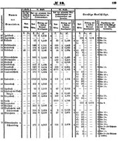 Grossherzoglich Hessisches Regierungsblatt 1851.djvu # 119