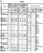Grossherzoglich Hessisches Regierungsblatt 1851.djvu # 120