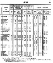 Grossherzoglich Hessisches Regierungsblatt 1851.djvu # 121