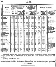 Grossherzoglich Hessisches Regierungsblatt 1851.djvu # 128