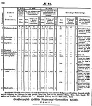 Grossherzoglich Hessisches Regierungsblatt 1851.djvu # 130