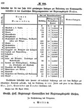 Grossherzoglich Hessisches Regierungsblatt 1851.djvu # 132