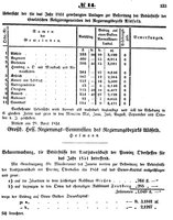 Grossherzoglich Hessisches Regierungsblatt 1851.djvu # 133