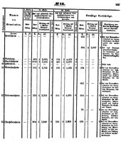 Grossherzoglich Hessisches Regierungsblatt 1851.djvu # 137