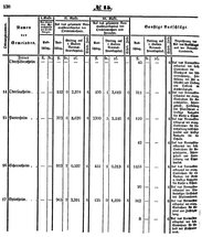 Grossherzoglich Hessisches Regierungsblatt 1851.djvu # 138