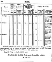 Grossherzoglich Hessisches Regierungsblatt 1851.djvu # 140