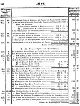 Grossherzoglich Hessisches Regierungsblatt 1851.djvu # 146