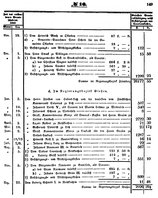 Grossherzoglich Hessisches Regierungsblatt 1851.djvu # 149