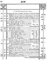 Grossherzoglich Hessisches Regierungsblatt 1851.djvu # 150