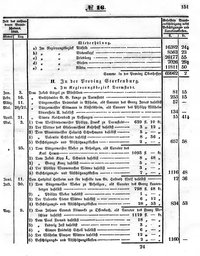 Grossherzoglich Hessisches Regierungsblatt 1851.djvu # 151