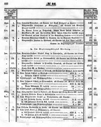 Grossherzoglich Hessisches Regierungsblatt 1851.djvu # 152