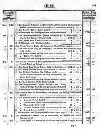 Grossherzoglich Hessisches Regierungsblatt 1851.djvu # 153