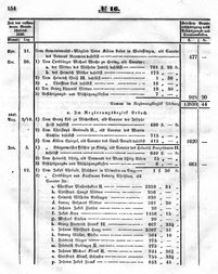 Grossherzoglich Hessisches Regierungsblatt 1851.djvu # 154