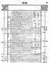 Grossherzoglich Hessisches Regierungsblatt 1851.djvu # 155