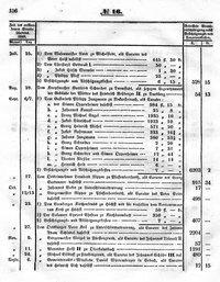 Grossherzoglich Hessisches Regierungsblatt 1851.djvu # 156