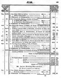 Grossherzoglich Hessisches Regierungsblatt 1851.djvu # 159