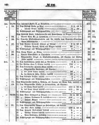 Grossherzoglich Hessisches Regierungsblatt 1851.djvu # 160