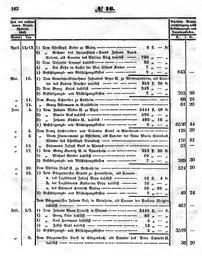 Grossherzoglich Hessisches Regierungsblatt 1851.djvu # 162