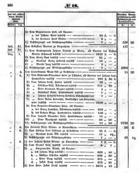 Grossherzoglich Hessisches Regierungsblatt 1851.djvu # 164