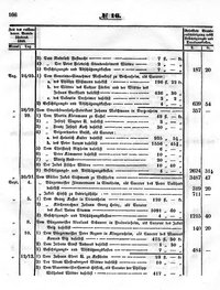 Grossherzoglich Hessisches Regierungsblatt 1851.djvu # 166