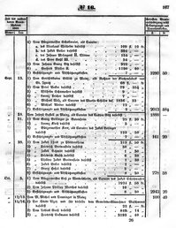 Grossherzoglich Hessisches Regierungsblatt 1851.djvu # 167