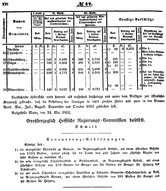 Grossherzoglich Hessisches Regierungsblatt 1851.djvu # 178