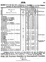 Grossherzoglich Hessisches Regierungsblatt 1851.djvu # 253