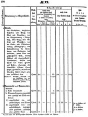 Grossherzoglich Hessisches Regierungsblatt 1851.djvu # 270