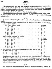 Grossherzoglich Hessisches Regierungsblatt 1851.djvu # 358