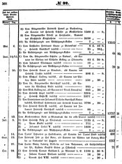 Grossherzoglich Hessisches Regierungsblatt 1851.djvu # 368