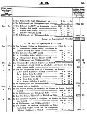 Grossherzoglich Hessisches Regierungsblatt 1851.djvu # 369