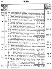 Grossherzoglich Hessisches Regierungsblatt 1851.djvu # 370