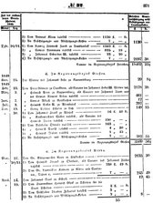 Grossherzoglich Hessisches Regierungsblatt 1851.djvu # 371