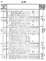 Grossherzoglich Hessisches Regierungsblatt 1851.djvu # 372
