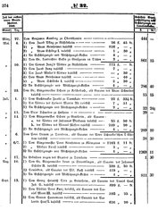 Grossherzoglich Hessisches Regierungsblatt 1851.djvu # 374