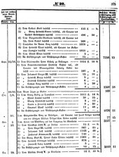 Grossherzoglich Hessisches Regierungsblatt 1851.djvu # 375